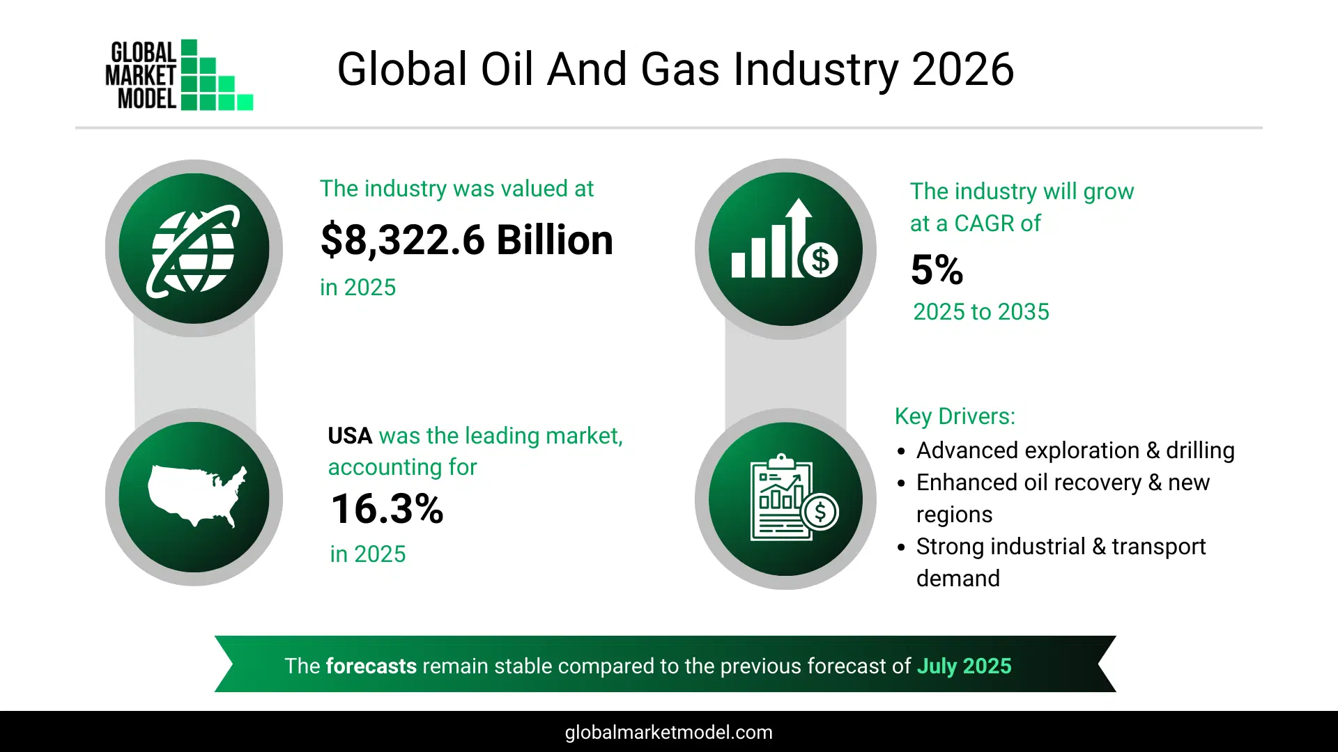 Oil And Gas Industry Trends 2026
