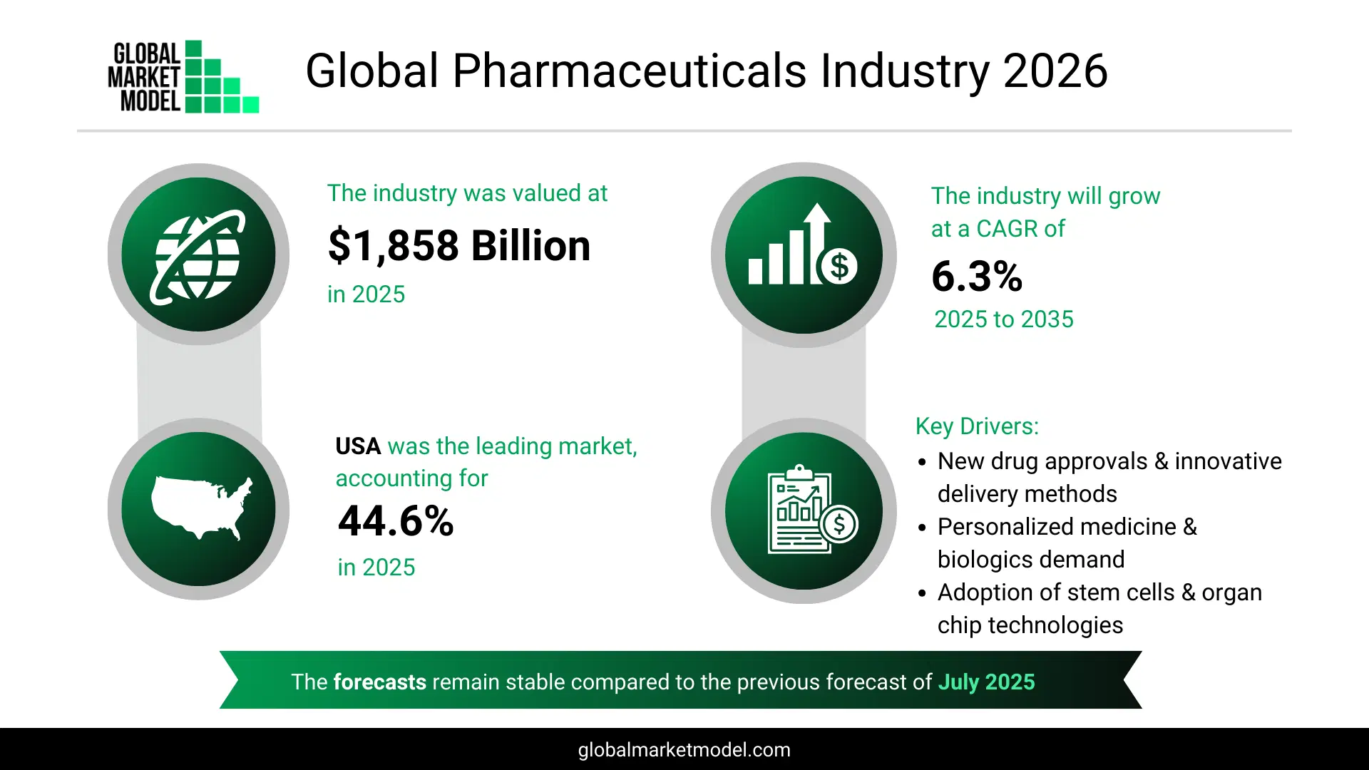 Pharmaceutical Industry Trends 2026