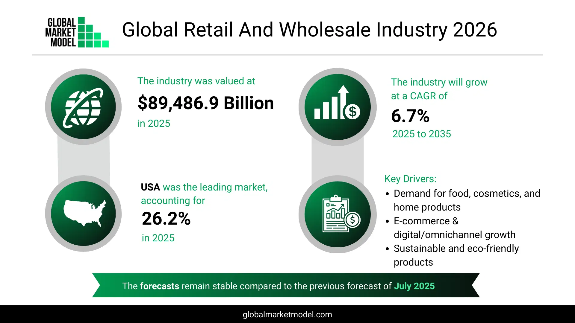 Retail And Wholesale Industry Trends 2026