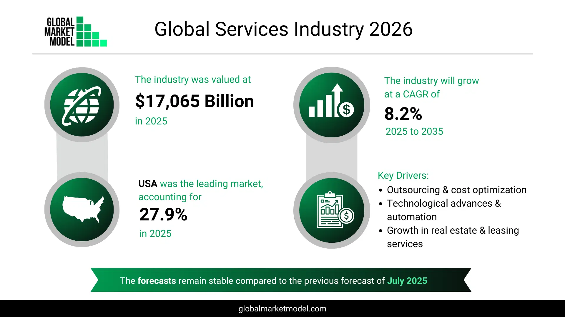 Services Industry Trends 2026