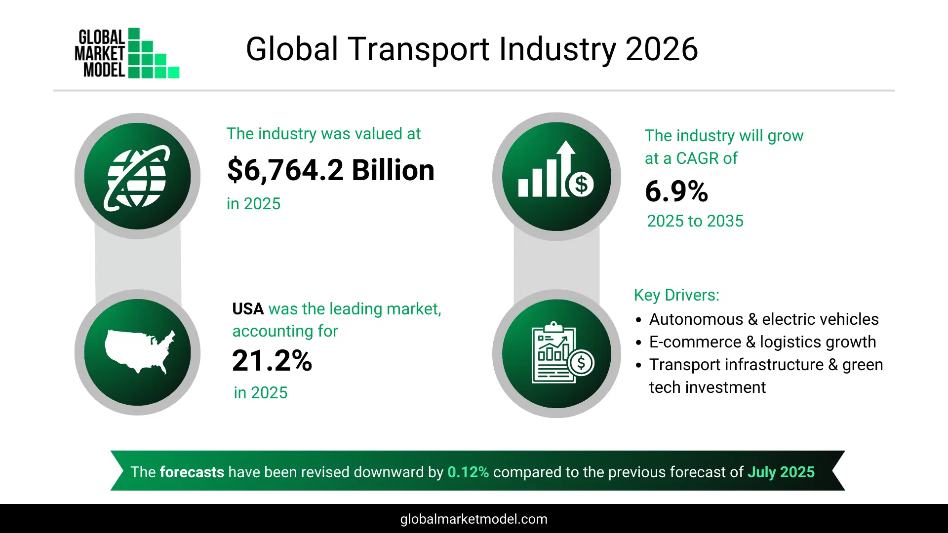 Transport Industry Trends 2026