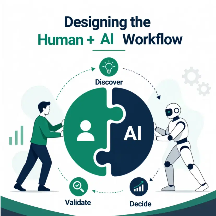 Designing the Human + AI Workflow