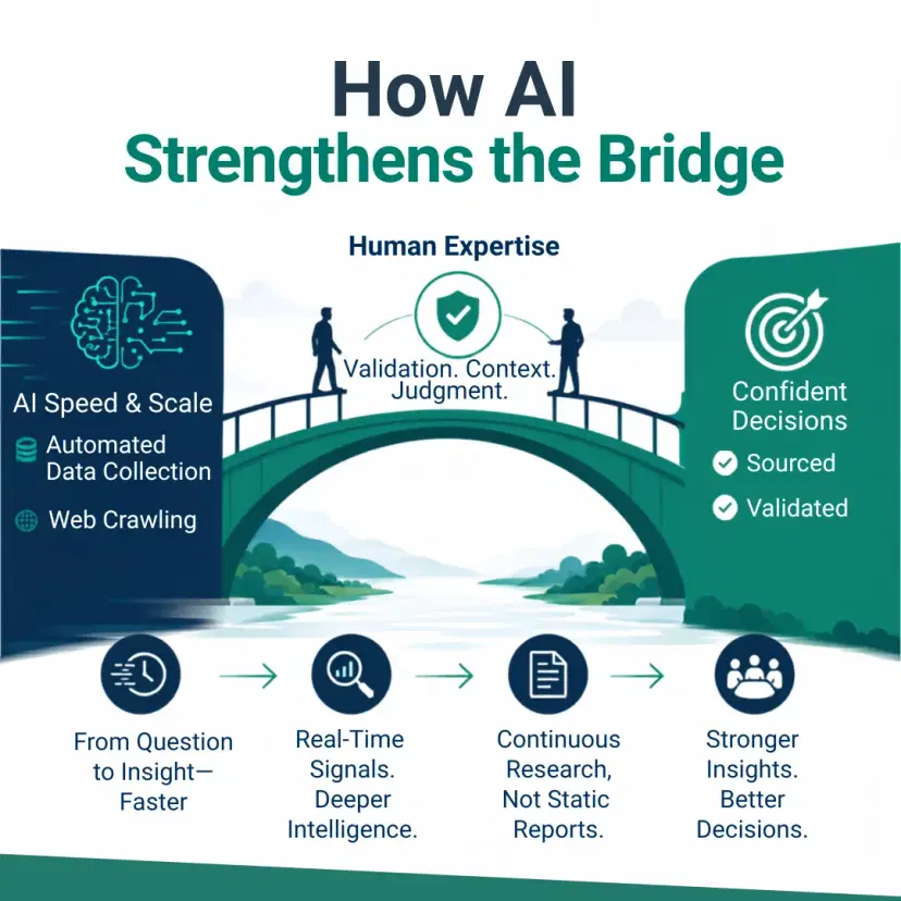How AI Strengthens the Bridge