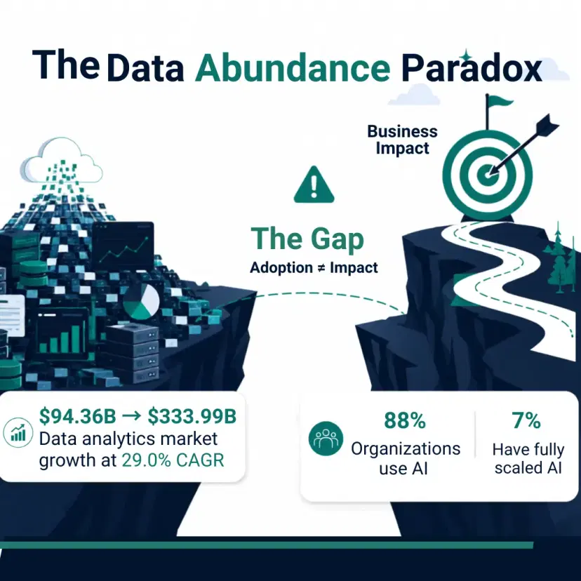 The Data Abundance Paradox