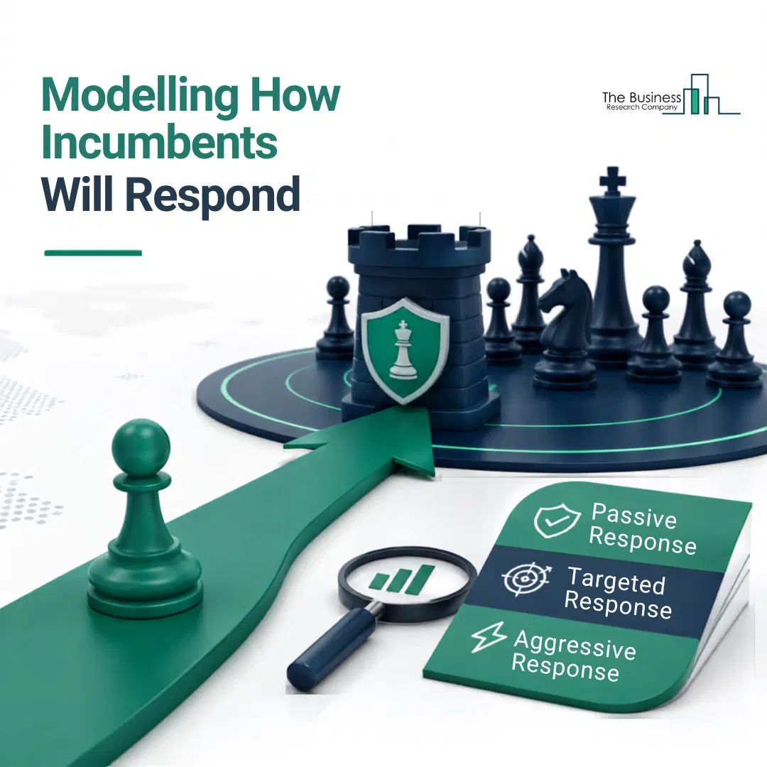 Modelling how incumbents will respond — passive, targeted and aggressive response scenarios