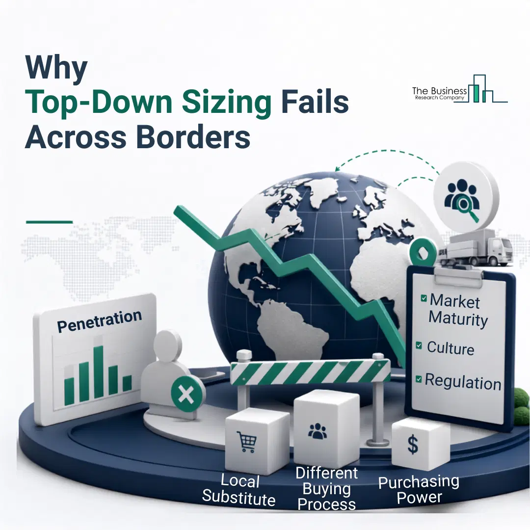Why top-down sizing fails across borders — penetration assumptions, substitutes and buying process differences