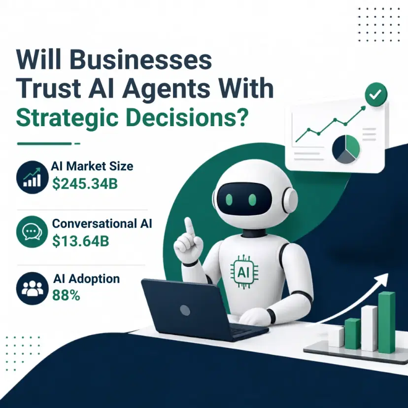 Will Businesses Trust AI Agents With Strategic Decisions?
