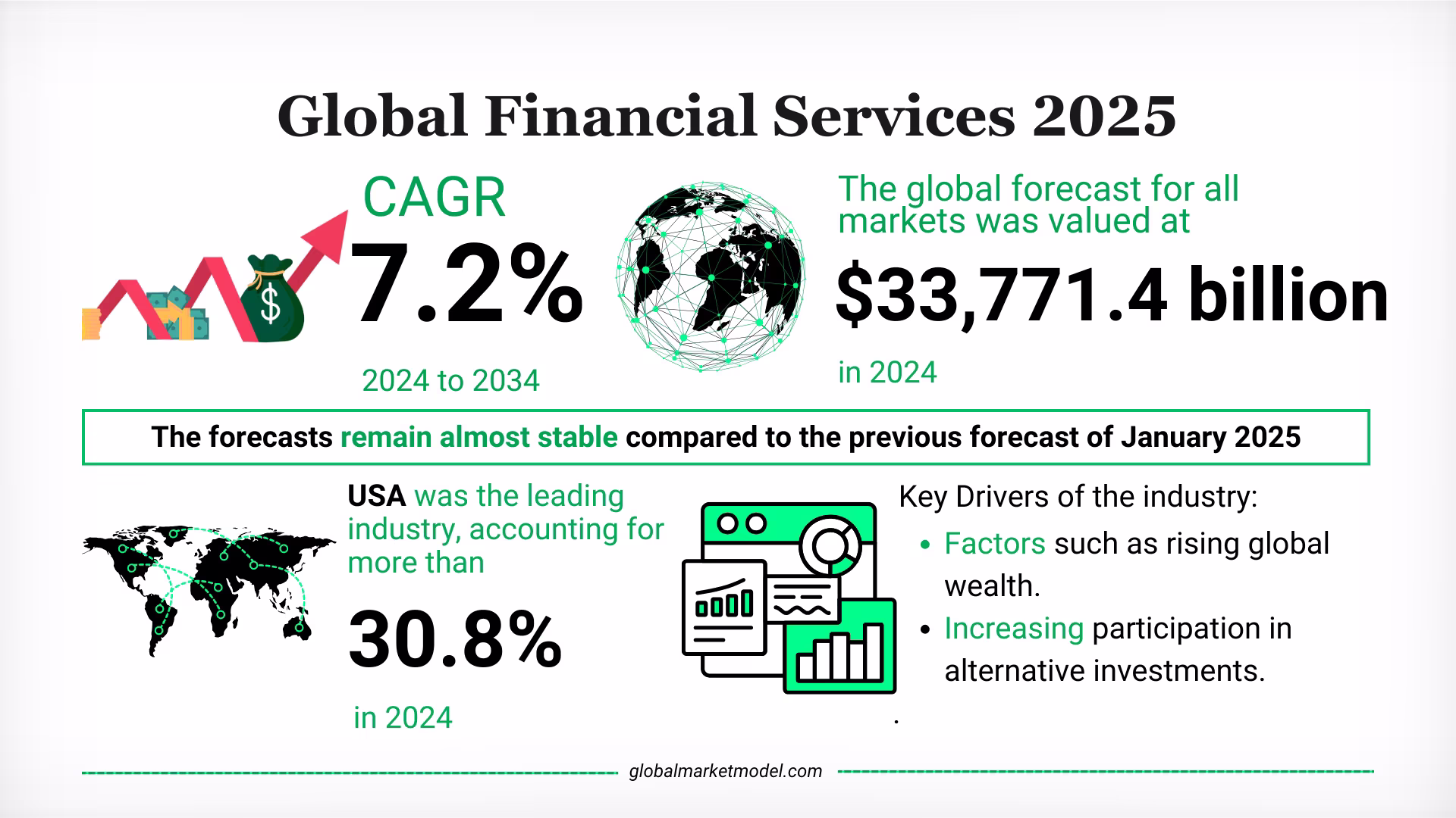 Financial Services Industry Trends 2025