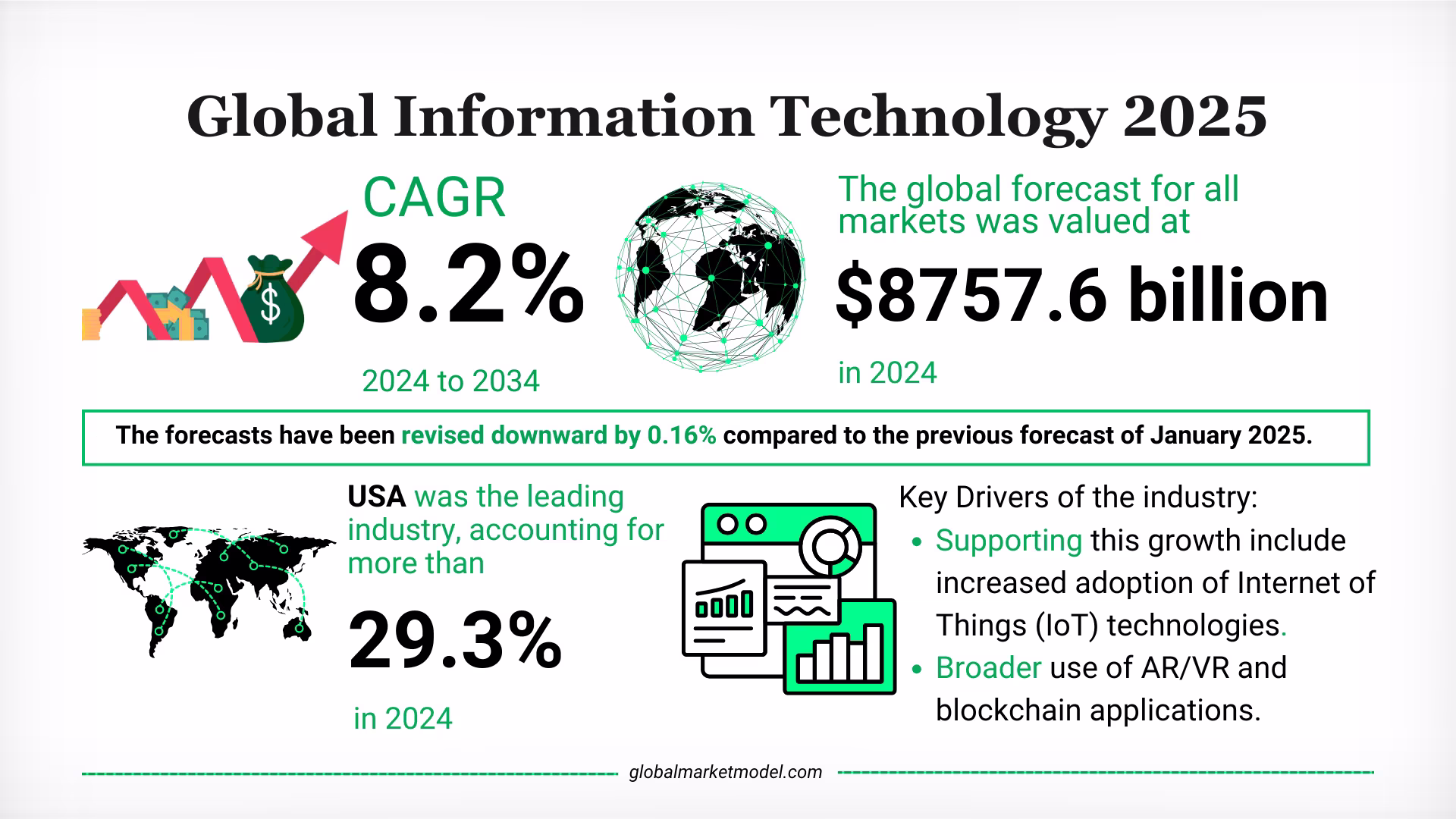 Information Technology Industry Trends 2025