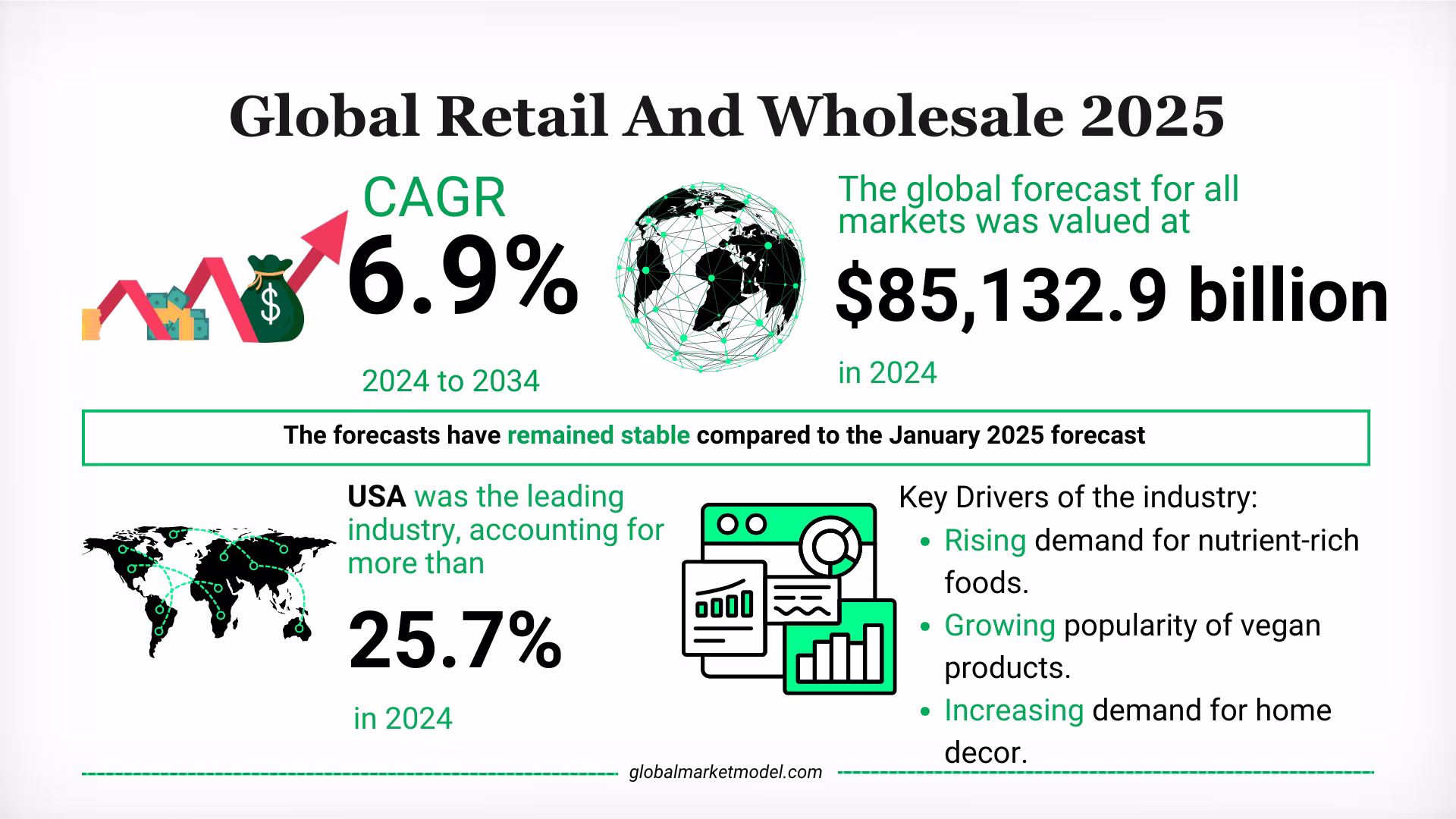 Retail And Wholesale Industry Trends 2025