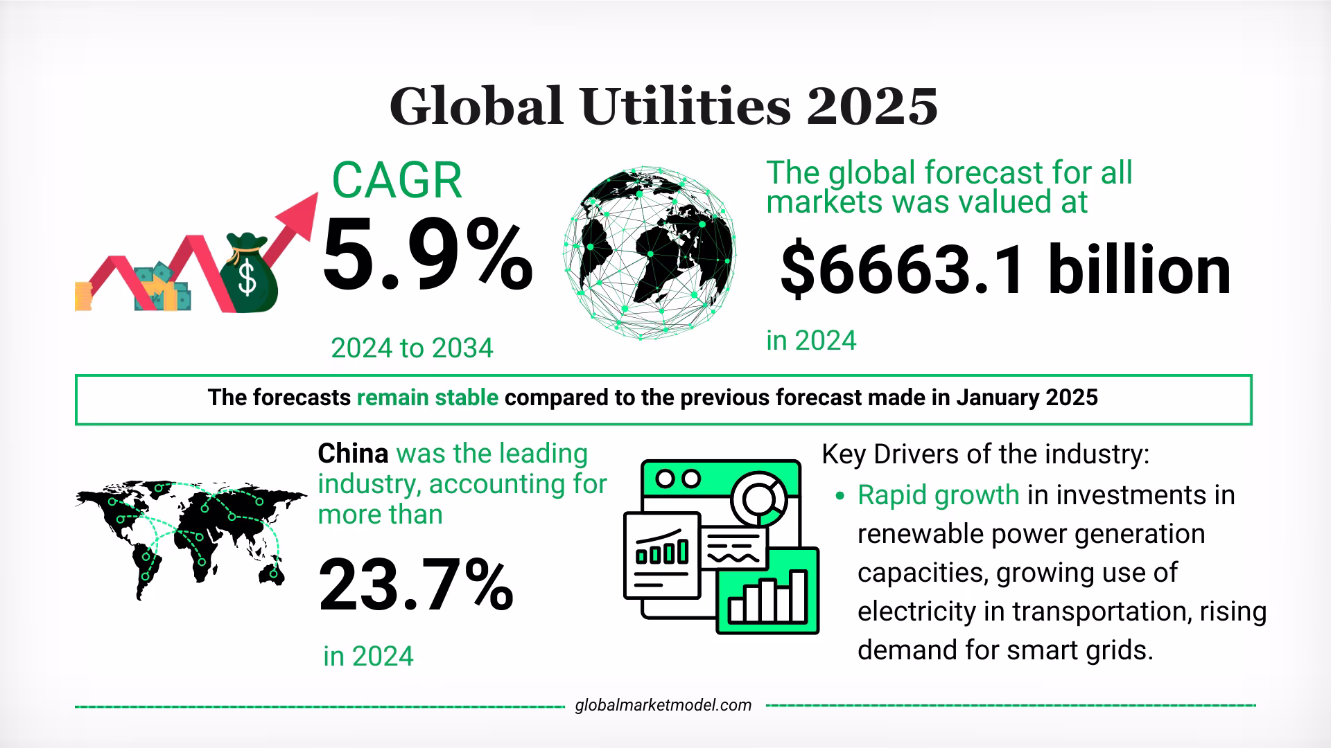 Utilities Industry Trends 2025