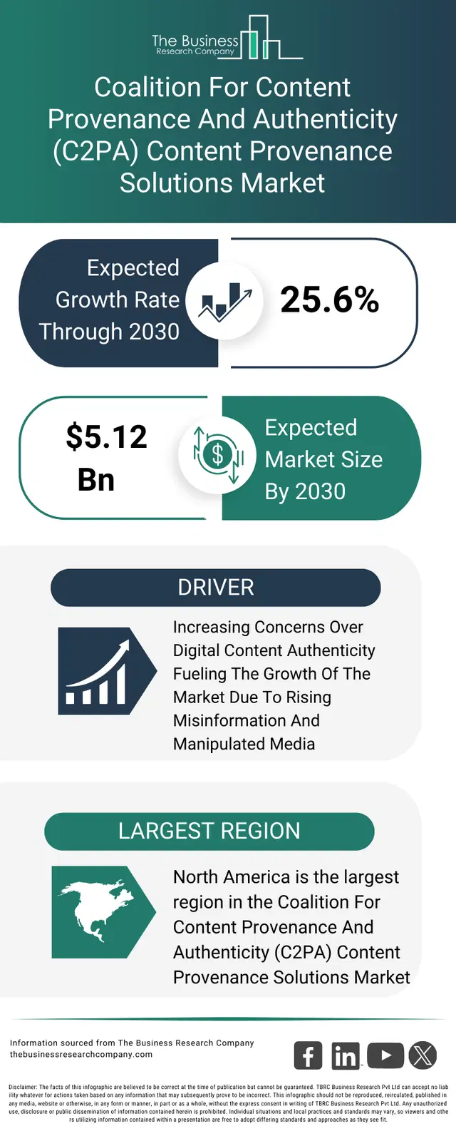 Content Provenance Example C2PA Content Provenance Solutions Market Growth Report 2026-2030