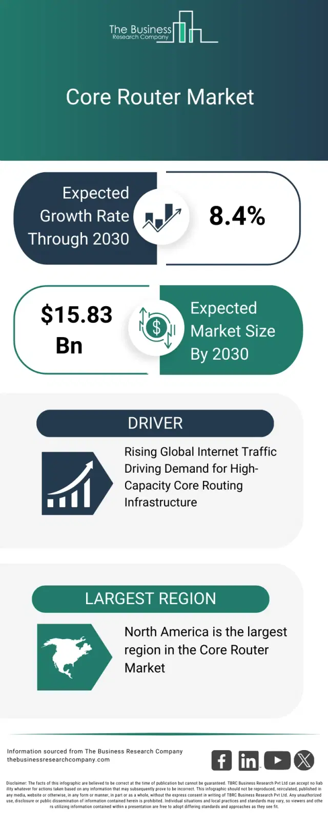 Core Router Market Size, Share and Statistics Report 2026
