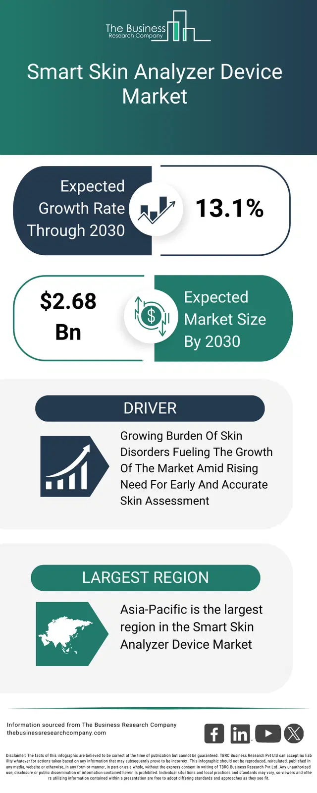 Data Skin Smart Skin Analyzer Device Market Size, Growth, Forecast Report, 2035