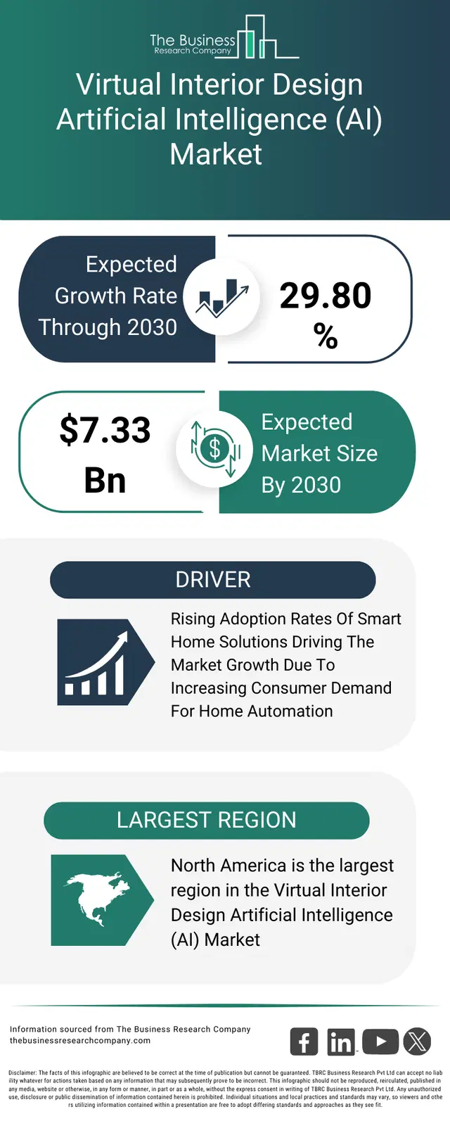 Virtual Interior Design Artificial Intelligence (AI) Market Size, Share ...
