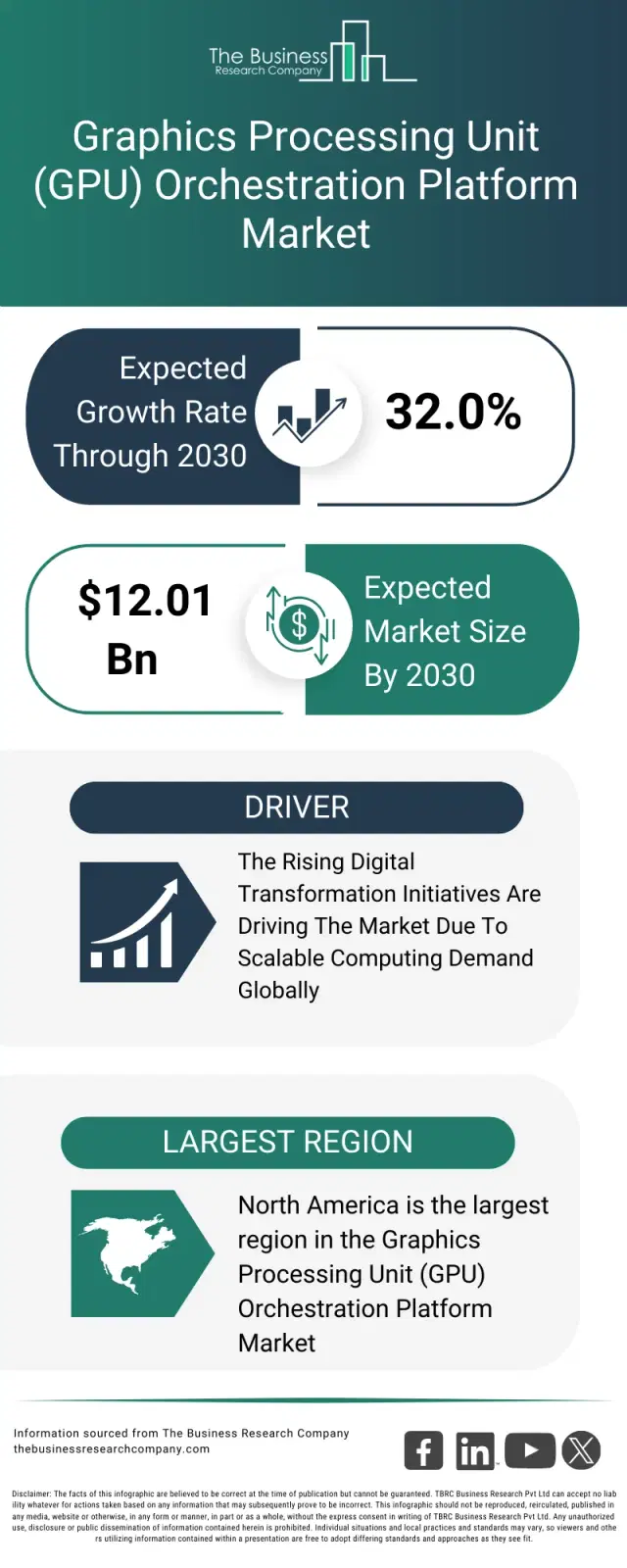 Gpu Processing Sizes Graphics Processing Unit (GPU) Orchestration Platform Market Size ...