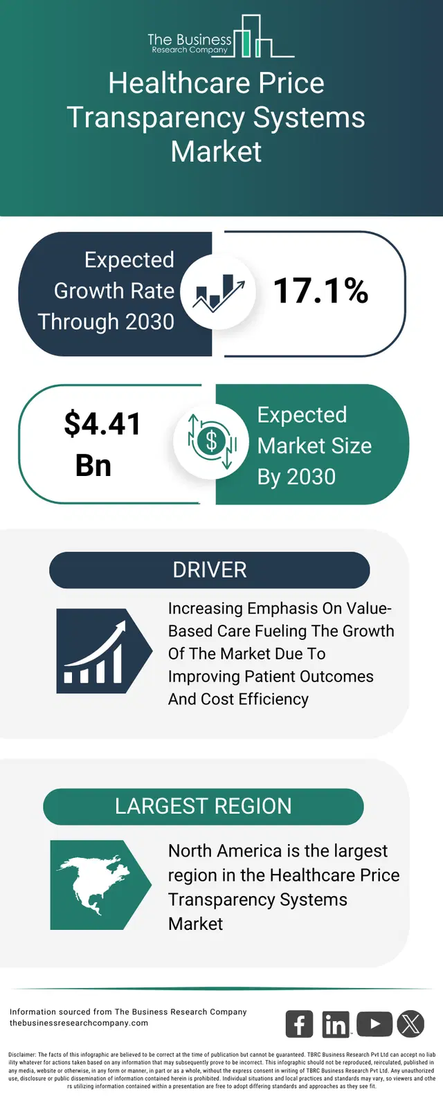 Hospital Transparency Healthcare Price Transparency Systems Market Forecast Report 2026-2030
