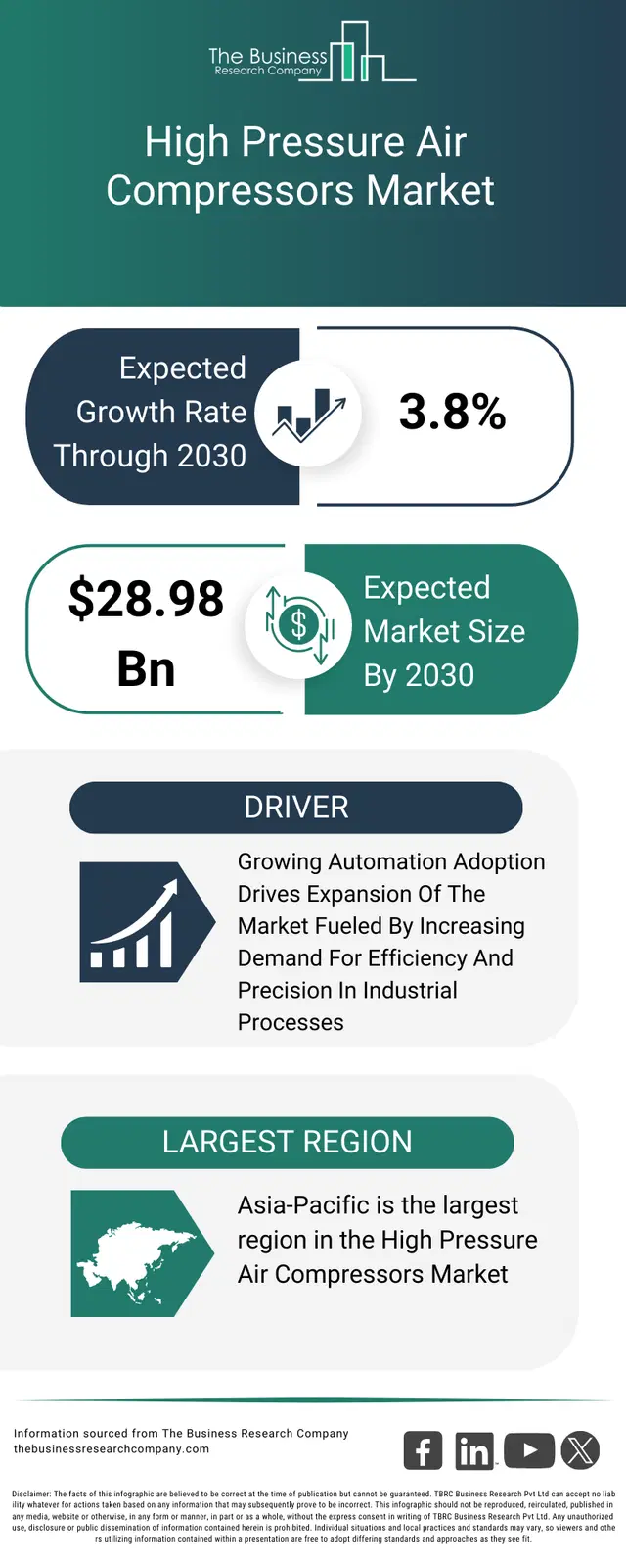 Compressor Ada Report High Pressure Air Compressors Market Size Report 2026-2030