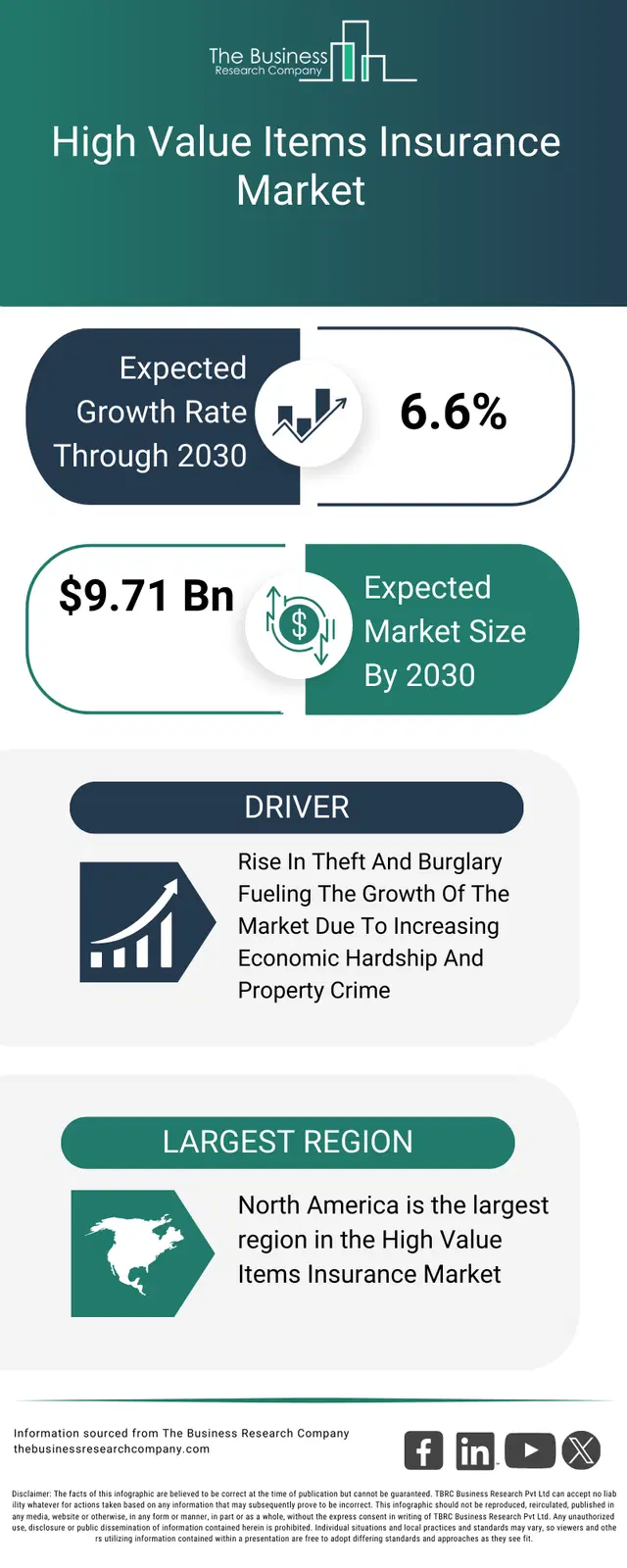 High Value Items Insurance Market Size And Growth Report 2026 high-value-items-insurance-market-size-and-growth-report-2026