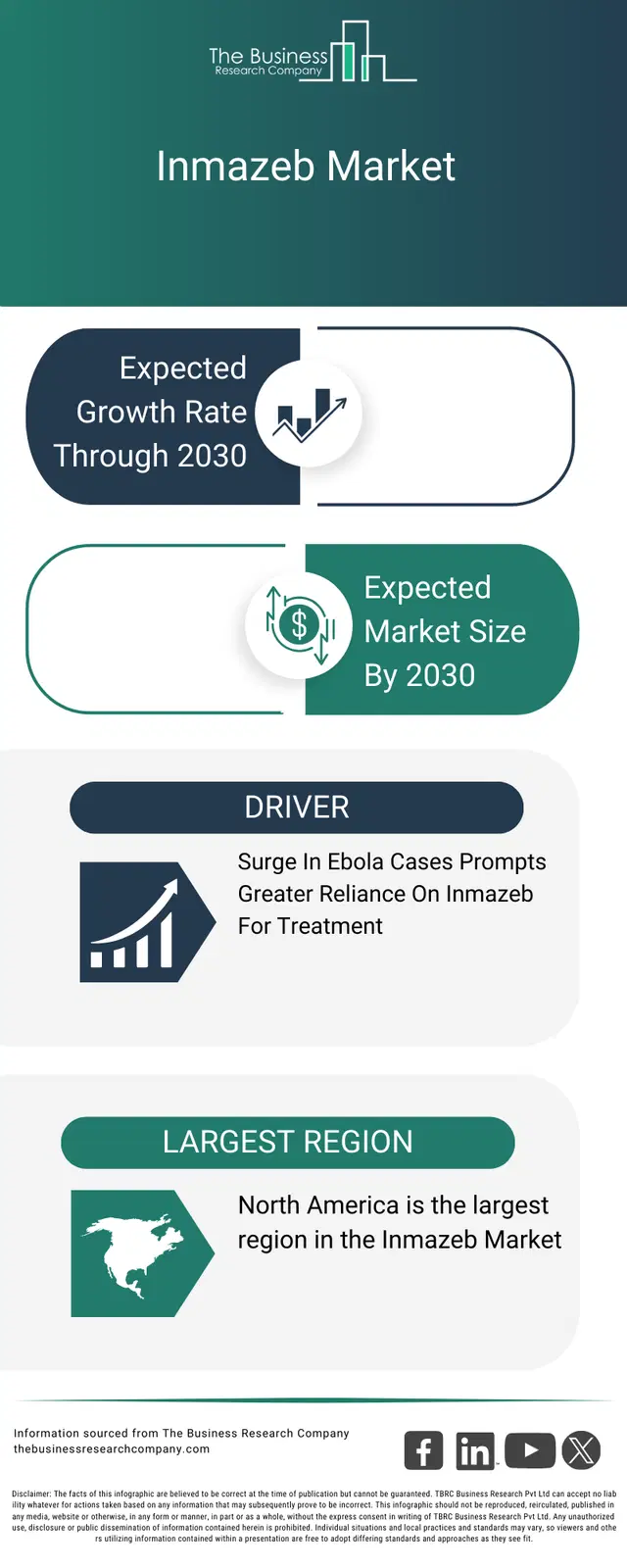 Inmazeb Label Infergen Market Report 2026 - Infergen Analysis And Market Forecast 2035