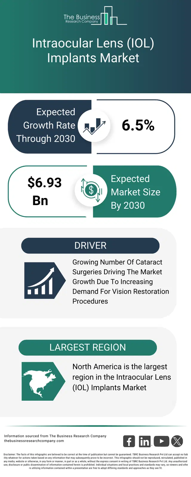 Iol Report Intraocular Lens (IOL) Implants Market Share Report 2026