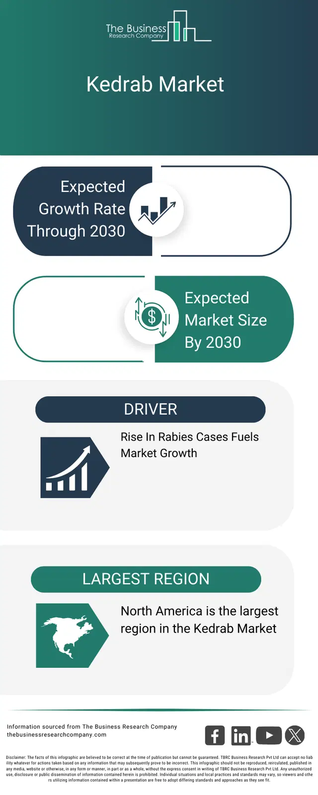 Kedrab Rep Kedrab Market Report, Share, Size, 2035