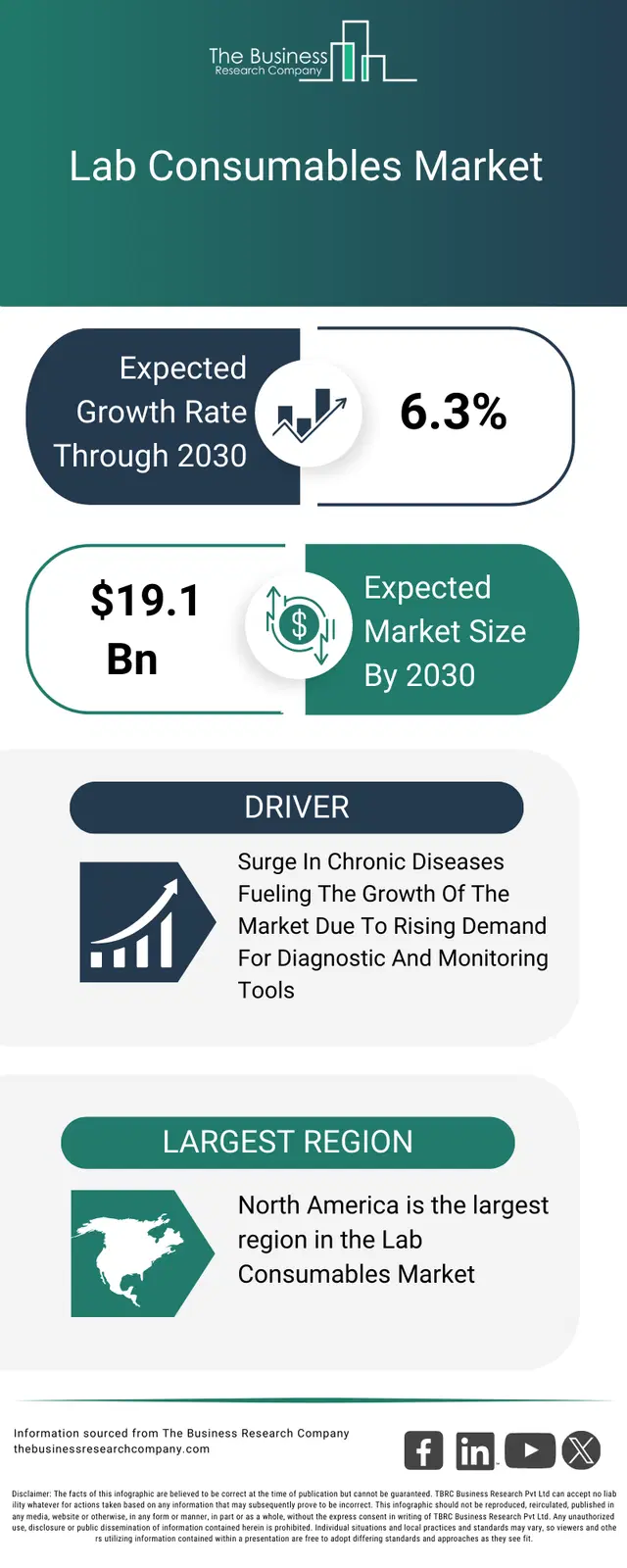 Report Consummables Lab Consumables Global Market Report 2026, Forecasts
