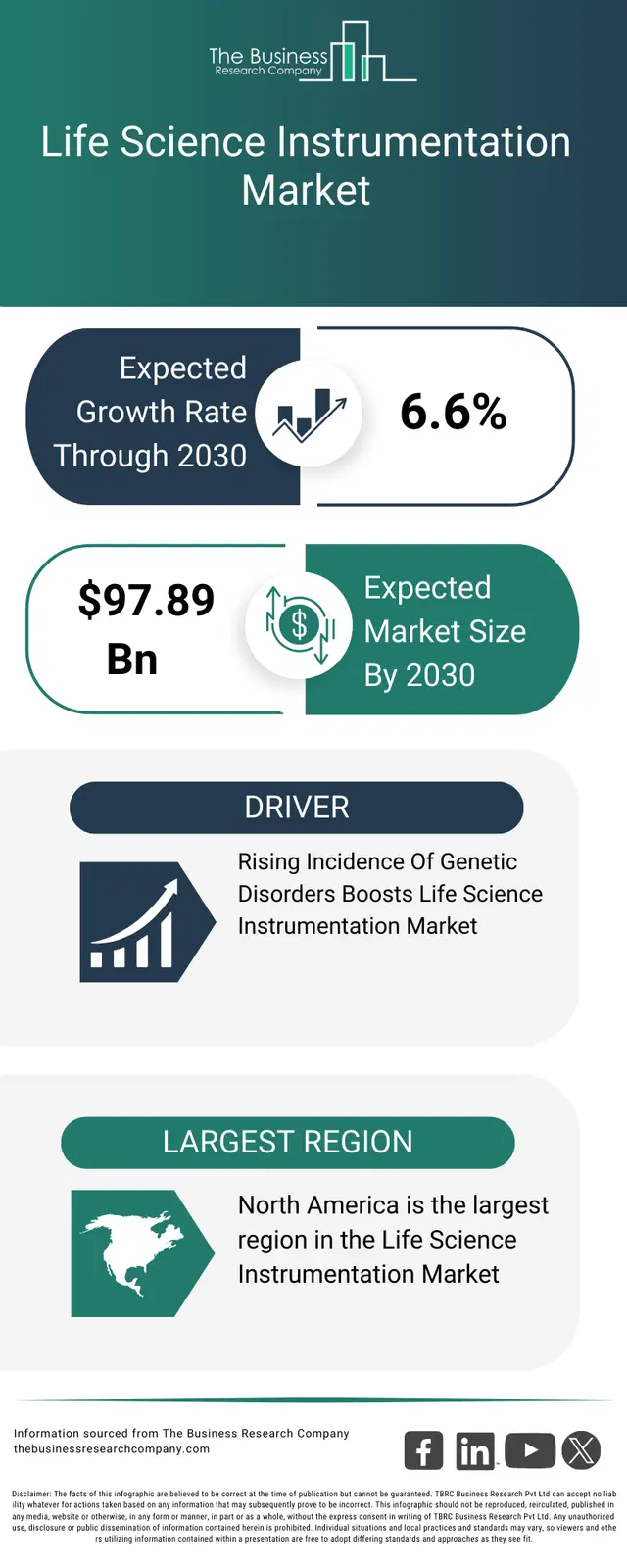 Life Science Instrumentation Market Size Report 2026-2030