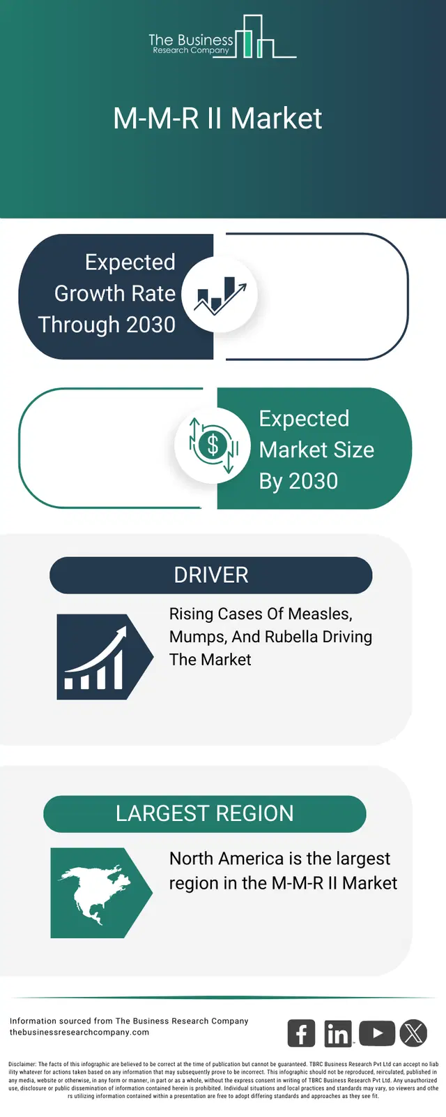 M M R Ii Merck M-M-R II Market Share, Size, Trends, Report 2026