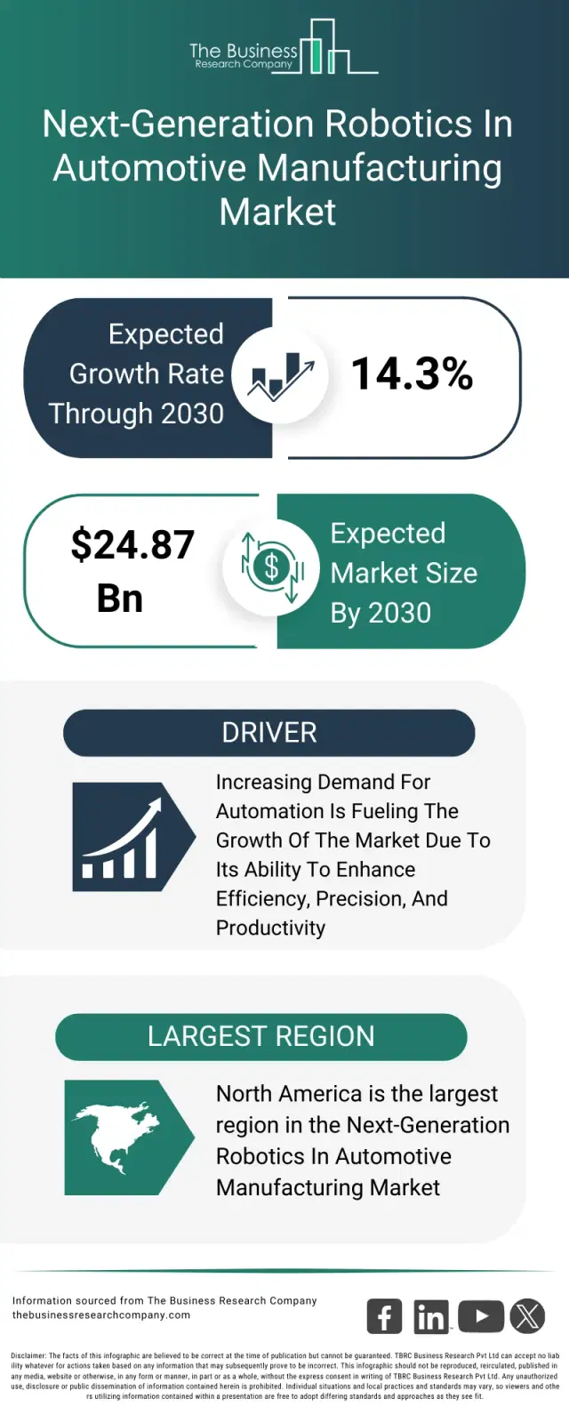 Next Manufacturing Next-Generation Robotics In Automotive Manufacturing Market Size Report ...