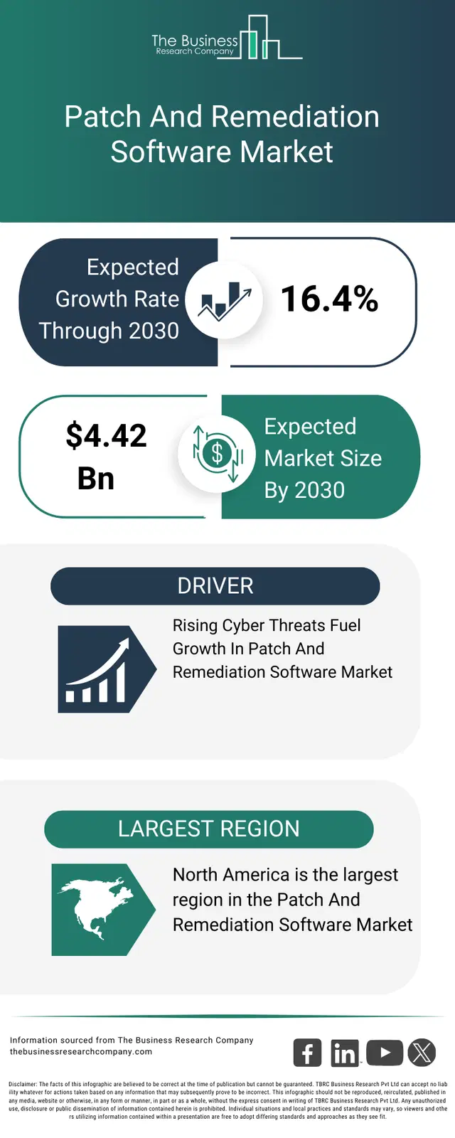 Patch And Remediation Software Market 2026, Share And Scope