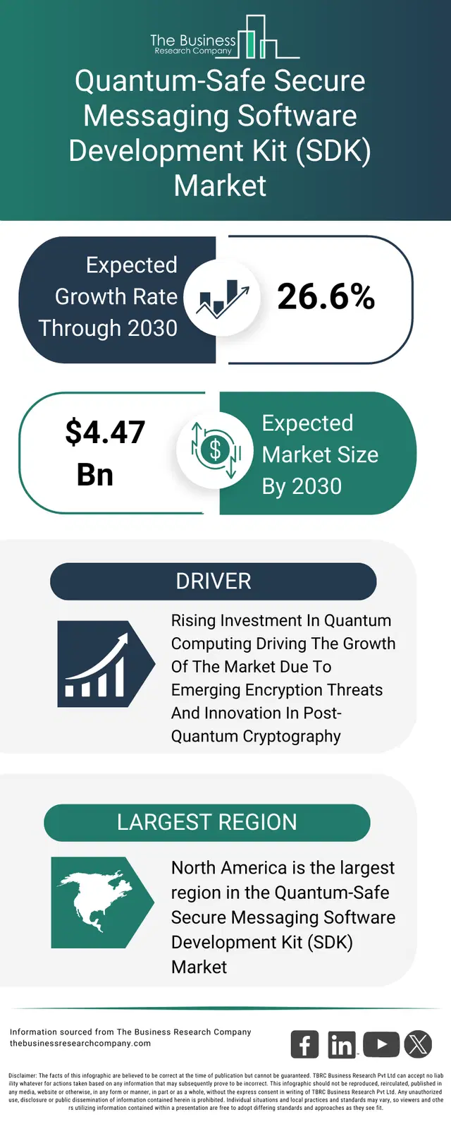 Q Messaging Software Quantum-Safe Secure Messaging Software Development Kit Market 2026