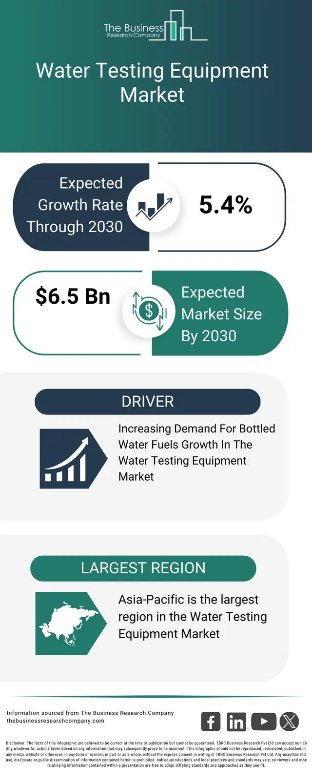 Water Testing Stock Water Testing Equipment Market Analysis And Trends Report 2026