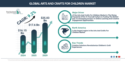Arts And Crafts For Children Global Market Report 2025