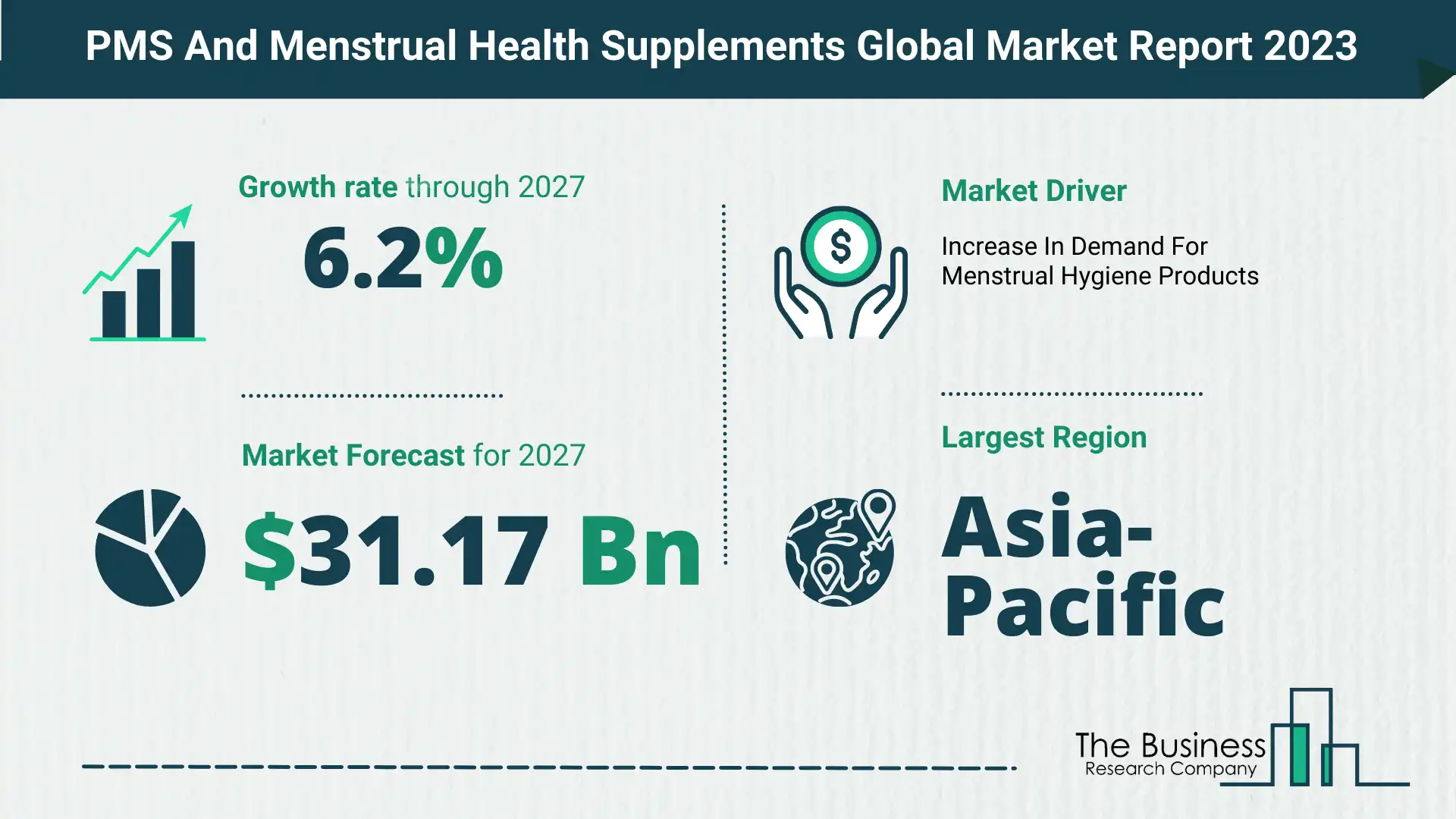 PMS And Menstrual Health Supplements
