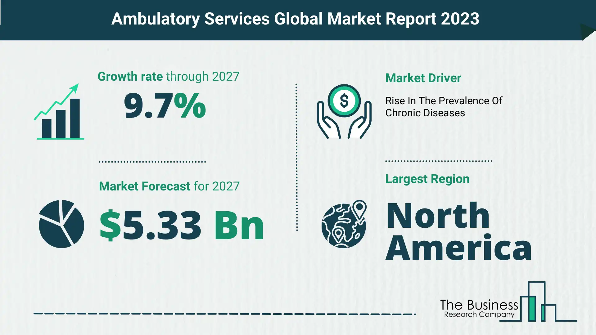 Ambulatory Services