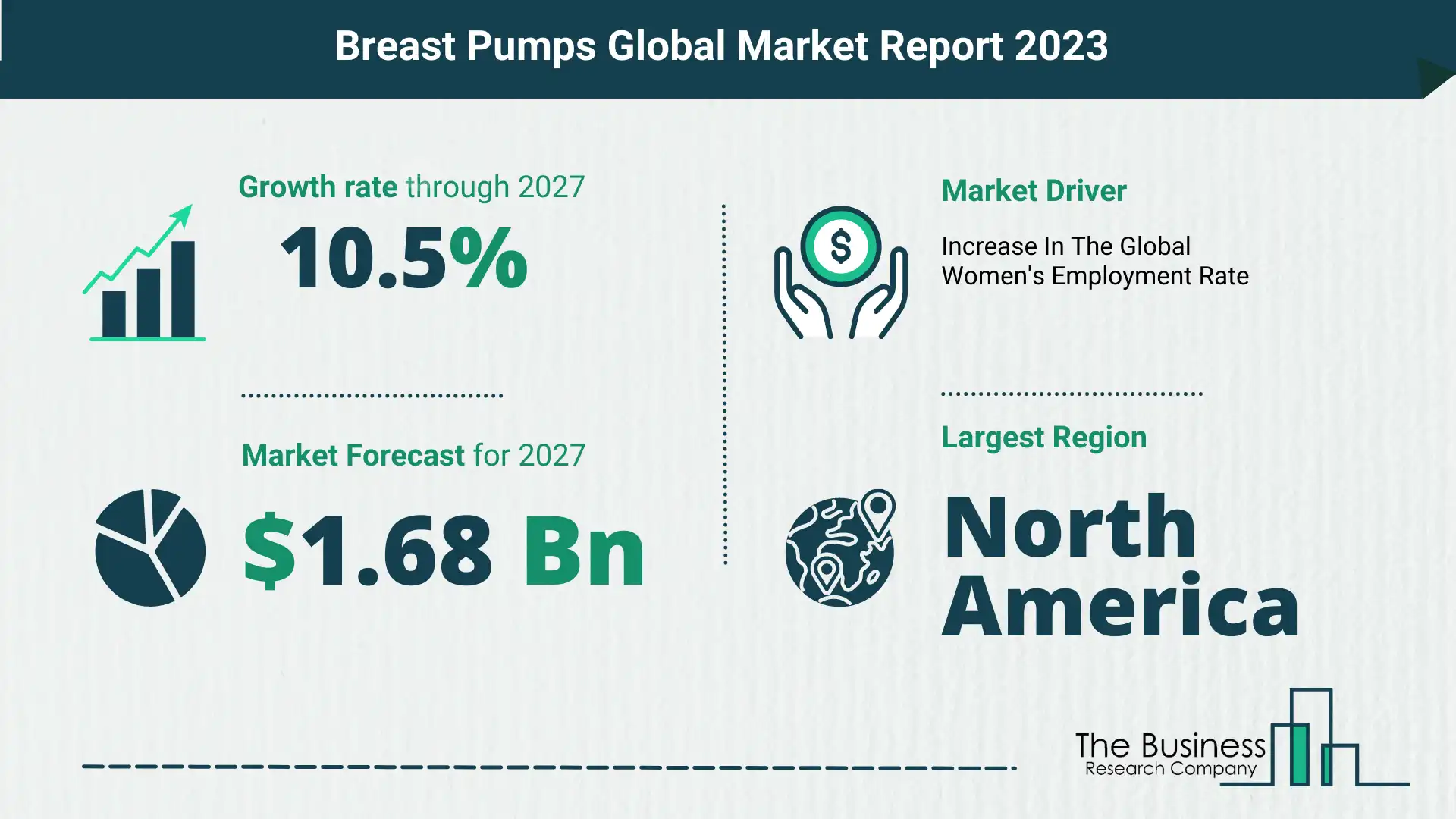 Breast Pumps