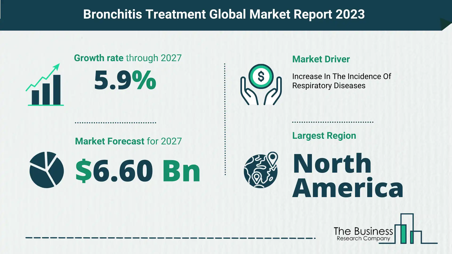 Bronchitis Treatment