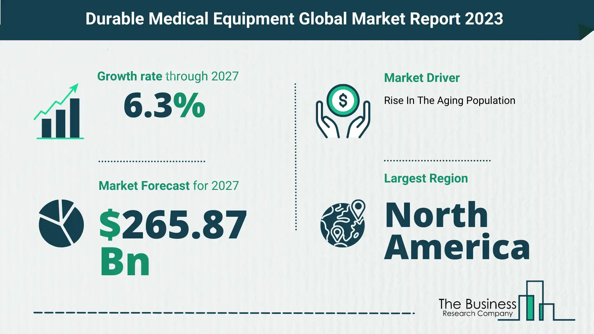 Durable Medical Equipment