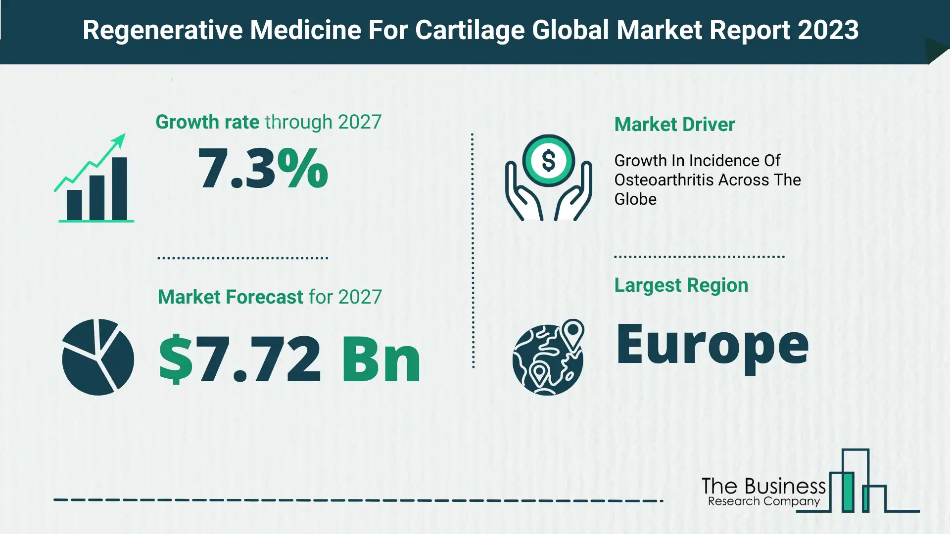 Regenerative Medicine For Cartilage
