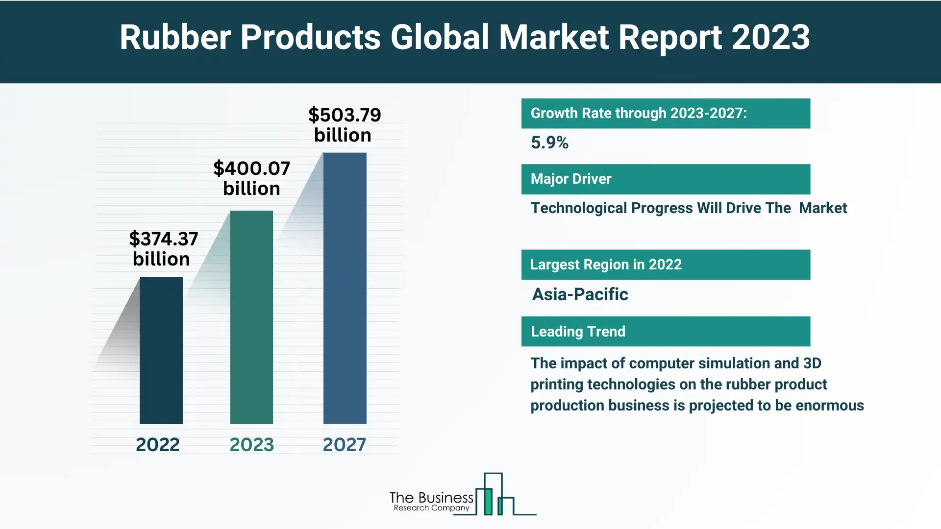Rubber Products 