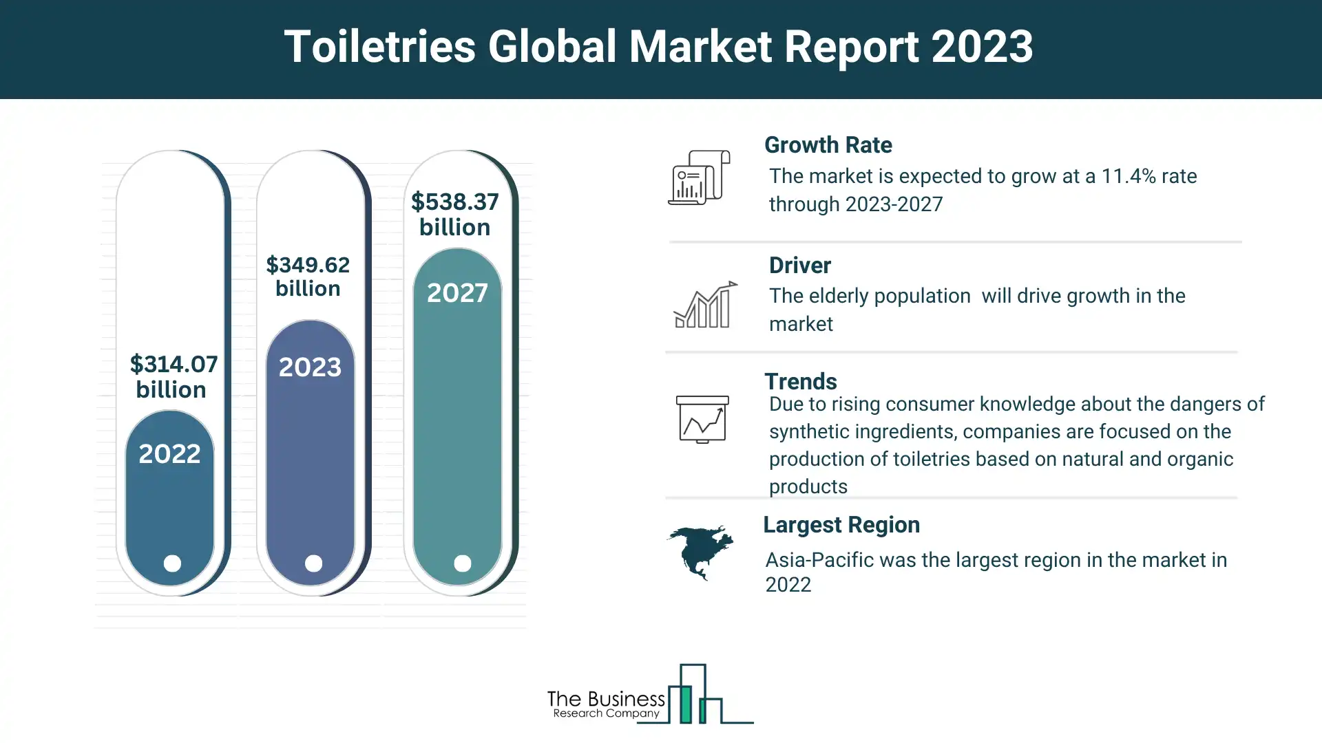 Toiletries