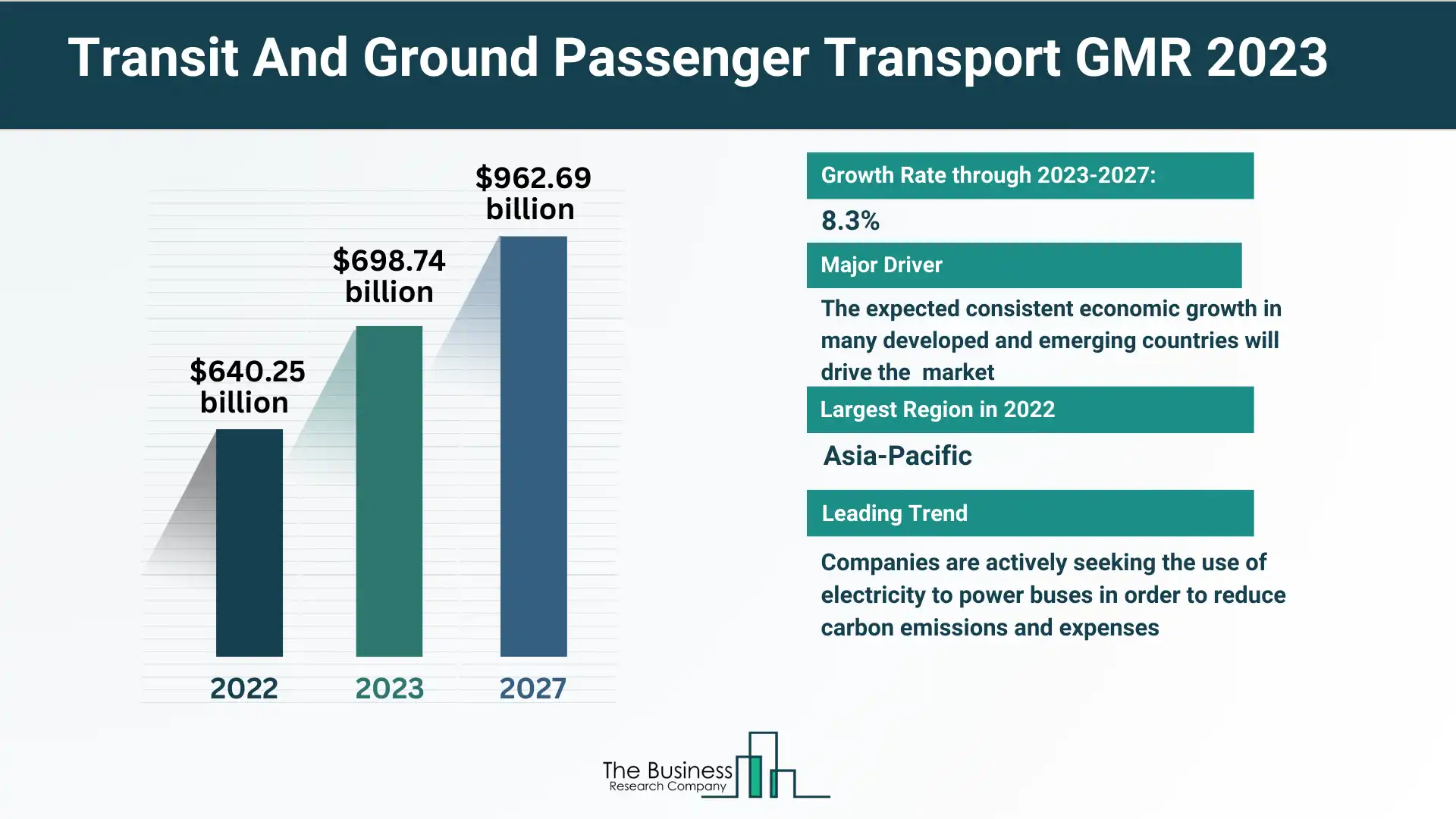 Transit And Ground Passenger Transport 