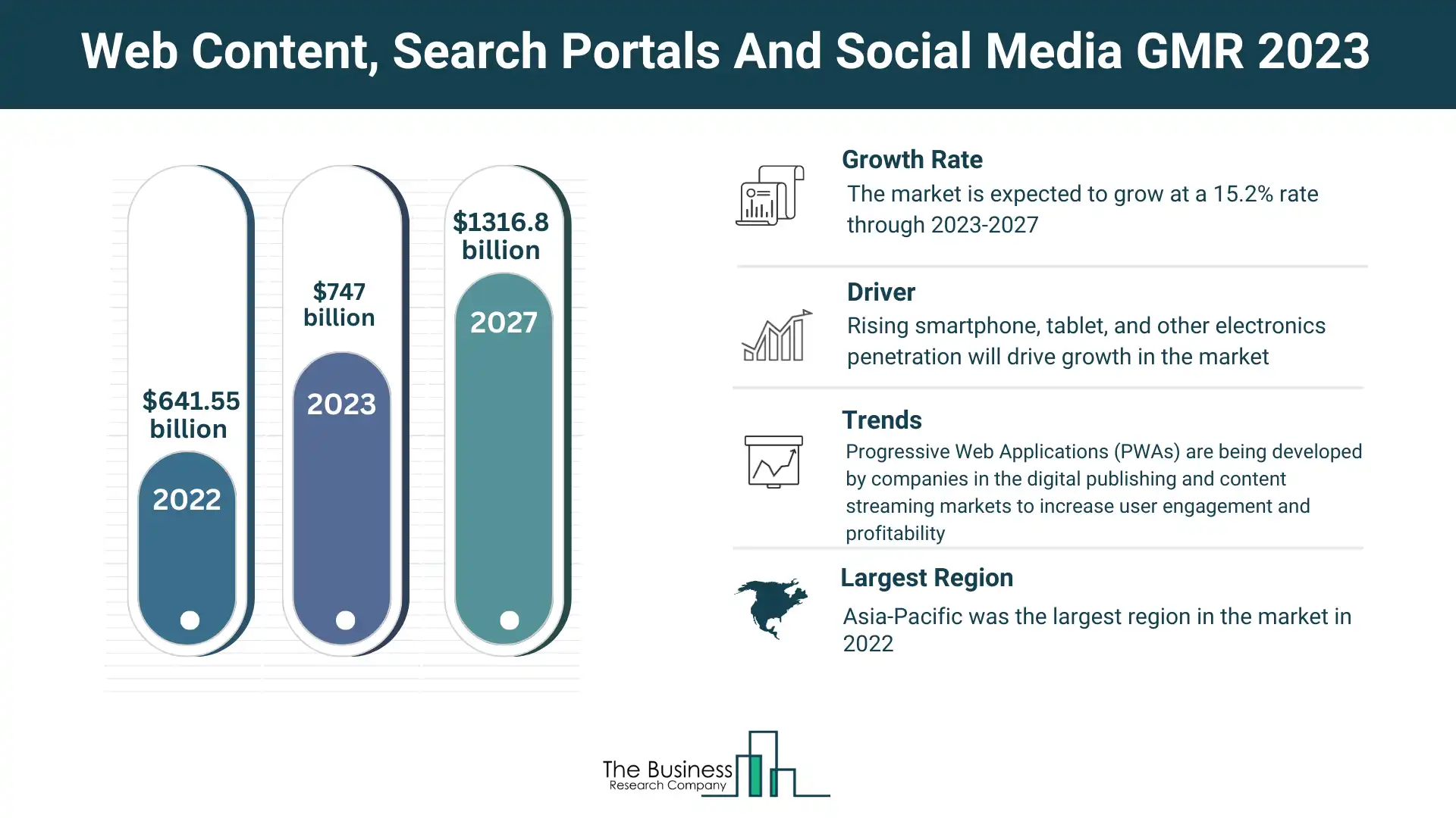 Web Content, Search Portals And Social Media