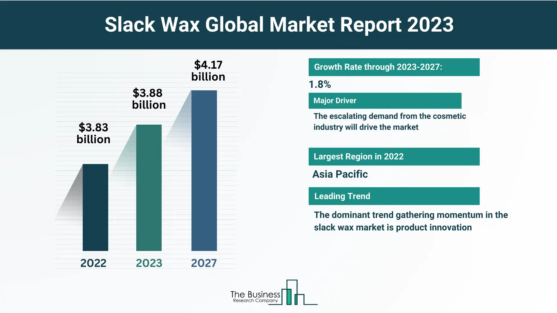 Slack Wax 