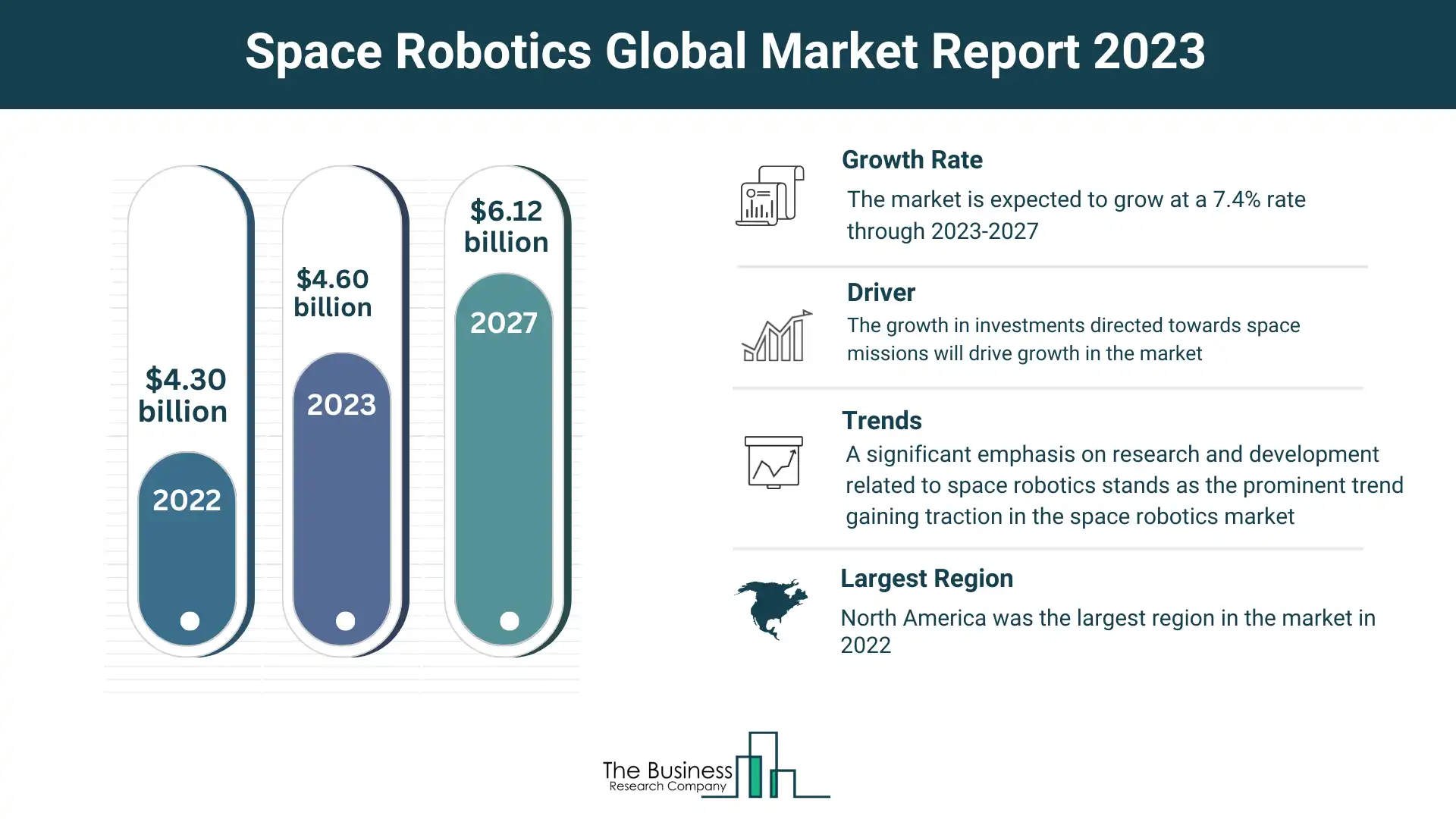 Space Robotics 