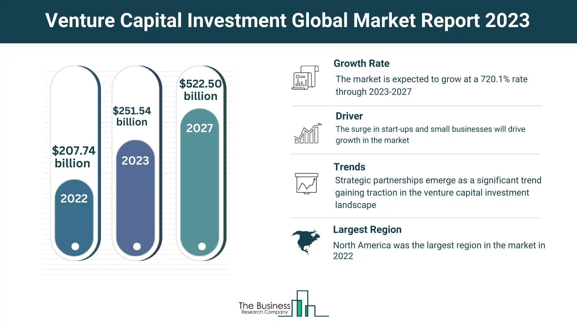 Venture Capital Investment 