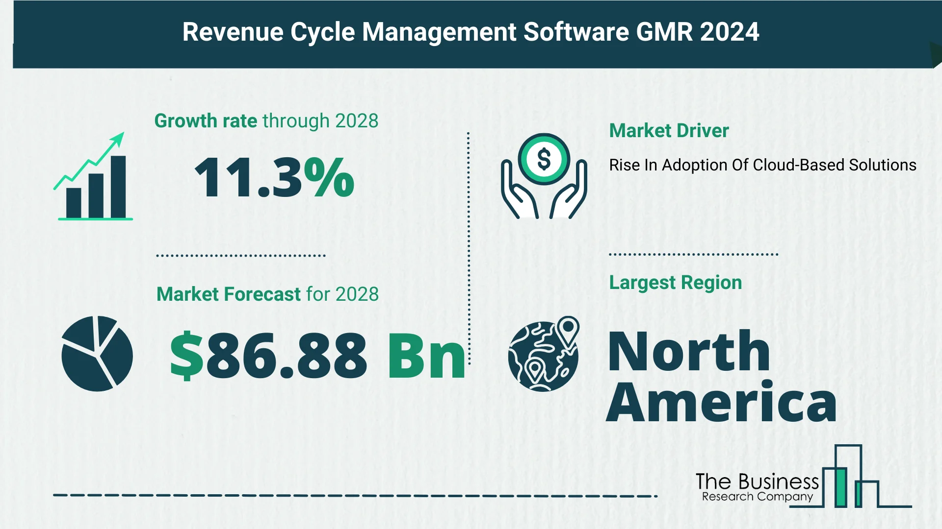 Revenue Cycle Management Software