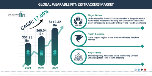 Wearable Fitness Trackers Global Market Report 2025