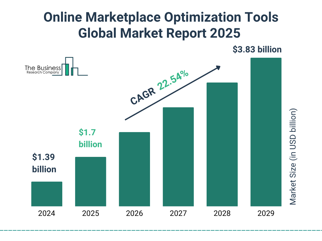 Online Marketplace Optimization Tools Market Size and growth rate 2025 to 2029: Graph
